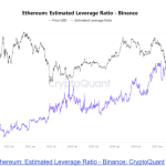 XRP Remains Stuck Below $2 as Weak Network Activity Stalls Recovery