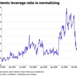 XRP ETFs’ unique $1 billion inflow pattern showcases investor shift