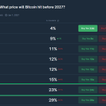 AI Coins and Dogecoin Rally as Elon Musk Praises Nvidia CEO, Sparking Crypto Rebound