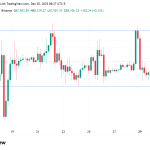 $100,000+ Transfers Hit 3-Month High