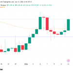 Coinbase Mulls Exiting Support For Crypto Market Structure Bill Ahead Of January 15 Deadline