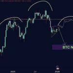 Bitcoin Reclaims $93K as Core US Inflation Slips, Is $100K Next?