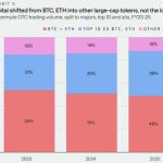 Solana Altcoin Jumps As Crypto Giant Coinbase Announces Trading Support