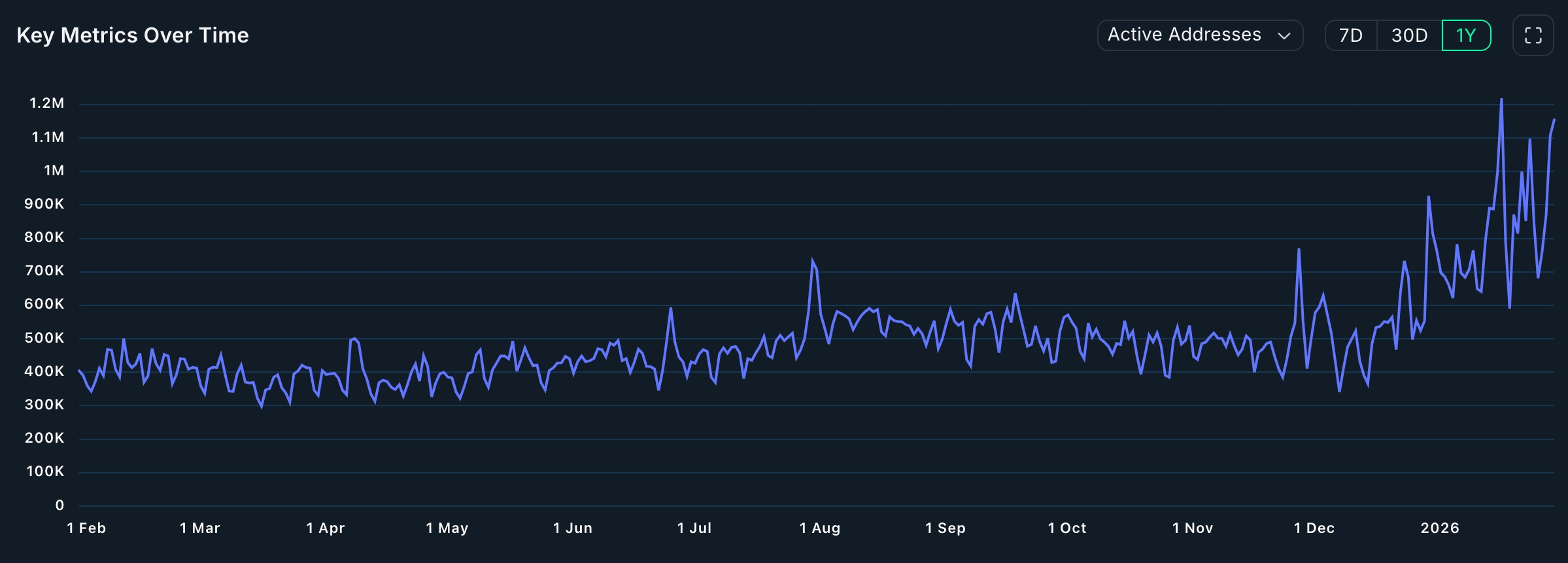 Ethereum Price Prediction: Vitalik Moves $44M ETH, Is $2K Next?