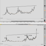 $182,000,000 In USDT Stablecoins Frozen By Tether on Tron Blockchain Amid Suspicions of Scams: On-Chain Data