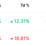 Bitcoin Price Hits Crash Line, But This Time Is Not Random