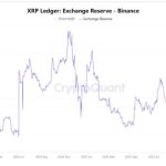 Coinbase Adds Two Solana Altcoins and Two Base Ecosystem Coins to Listing Roadmap