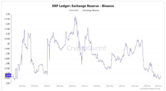 Can Ripple’s UK move overcome XRP’s static on-chain activity?