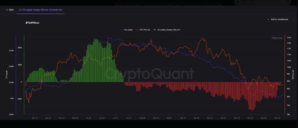 BTC Holders Pause, ETH Whales Buy