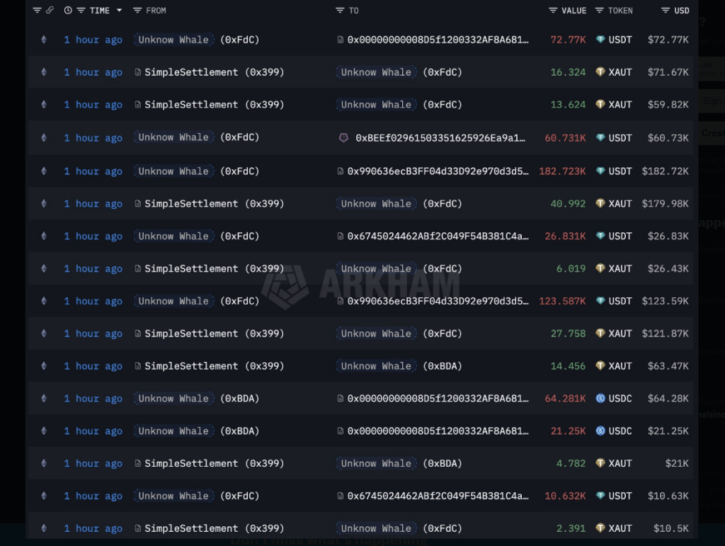 $18 Million Ethereum Loss Sends Whale Running To Gold