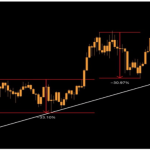Coinbase Adds Two Solana Altcoins and Two Base Ecosystem Coins to Listing Roadmap
