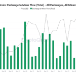 Bitcoin’s Recent Drop Isn’t About Fundamentals, Brian Armstrong Says
