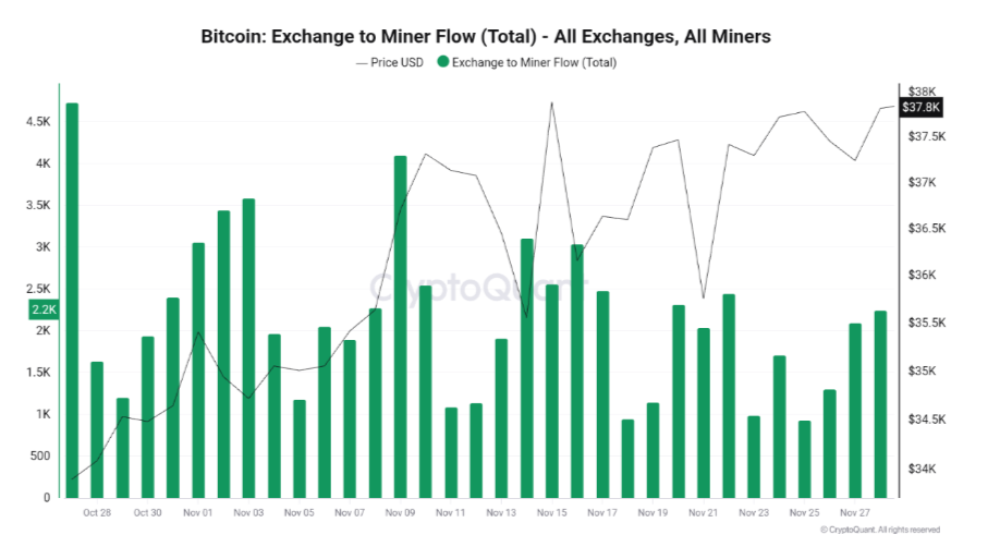 UAE Holds 6,782 BTC Accumulated From Mining Operations, With $344M in Unrealized Profits