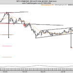 Institutional Investors Sell $1,700,000,000 in Bitcoin and Crypto Assets in One Week: CoinShares