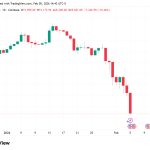 $704,000,000 in Bitcoin and Crypto Liquidated As BTC Price Plunges To $74,600