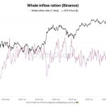 Solana Scores Major Institutional Adoption As WisdomTree Goes On-Chain