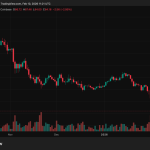 South Korea Probes Bithumb’s ‘$43B Bitcoin Blunder’ as ‘Paper Bitcoin’ Concerns Intensify