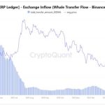 Solana Scores Major Institutional Adoption As WisdomTree Goes On-Chain