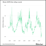 TRON DAO Integrates Blockaid to Deliver Network-Level, Real-Time On-Chain Security