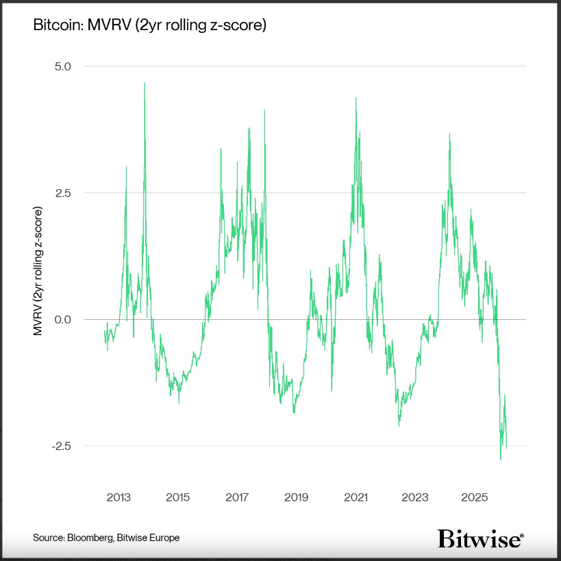 Bitcoin Hits Year-To-Date Low Amid Heavy Outflows, Signs Of Spot Buying Emerge