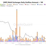 Bitcoin Market Caution Rises After Failed Breakout: Glassnode Data