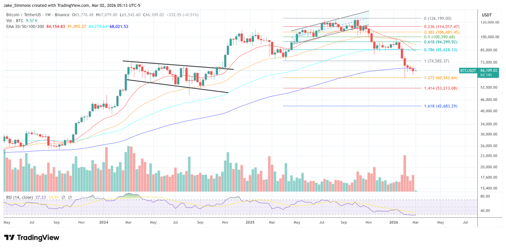 Bitcoin Sentiment On Wall Street Turned Negative: Galaxy’s Thorn