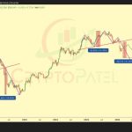 Institutional Investors Pour $1,000,000,000 Into Bitcoin and Crypto Assets in One Week: CoinShares