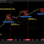 Bitcoin Dominance Play: Strategy Adds Another Billion To Its Stack
