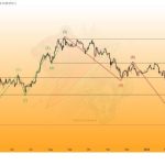 Ripple’s aggressive egulatory expansion secures XRP’s future