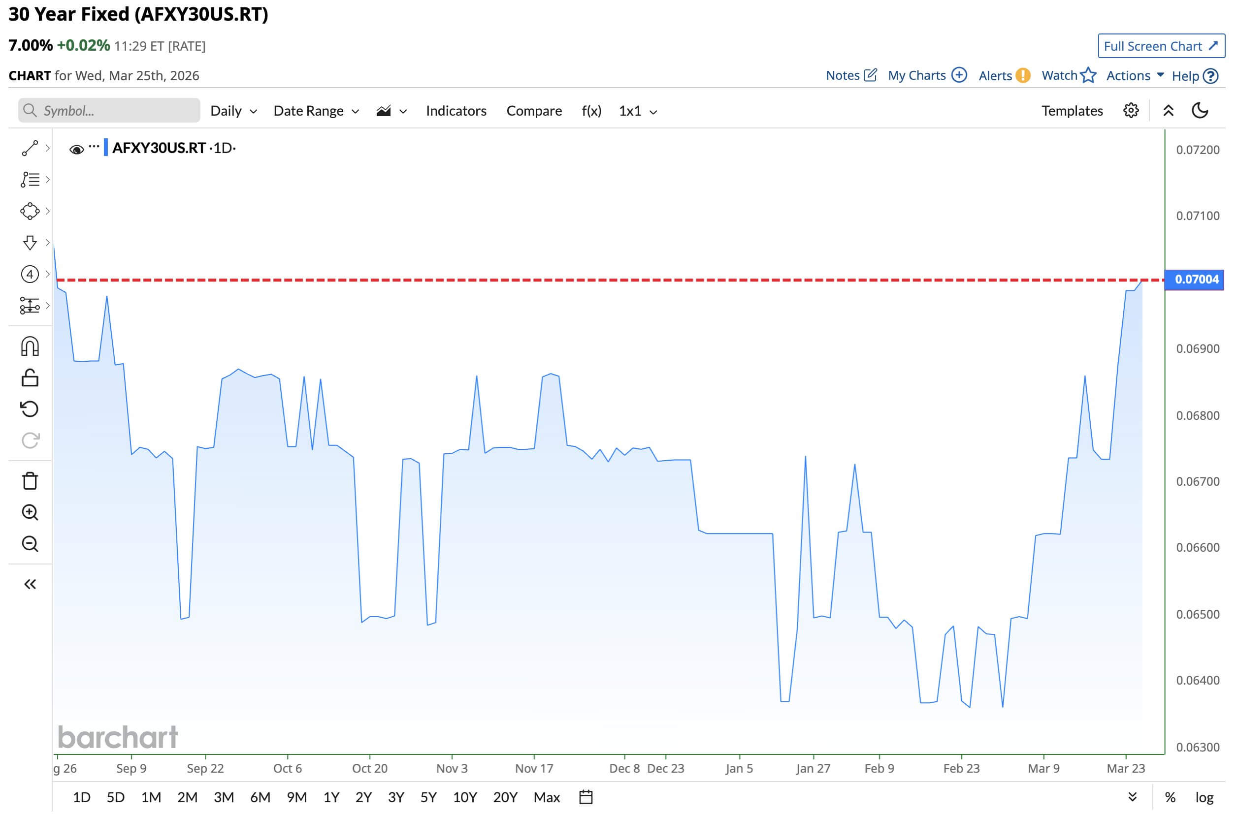 Can Bitcoin solve US housing mortgage crisis?