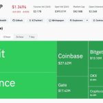 Ripple Seals Hidden Road Acquisition in Push To Bring Prime Brokerage Into Digital Era