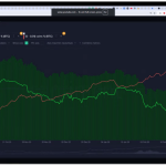 Important Coinbase Announcement Concerning XRP, ADA, and Other Altcoin Investors
