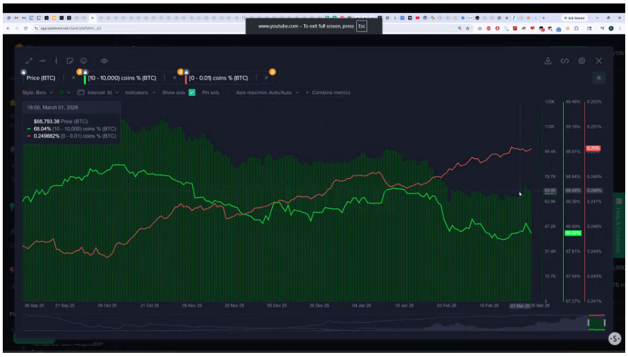 Bitcoin ETFs Bleed $349M In A Day As Whales Dump