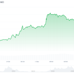 Bitcoin Sentiment On Wall Street Turned Negative: Galaxy’s Thorn