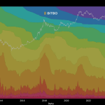 US Crypto Investor Loses $3,000,000 in XRP in Devastating Hack