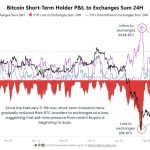Solana Jumps Over 7%, Leading Altcoin Market Recovery Following Weekend Dump