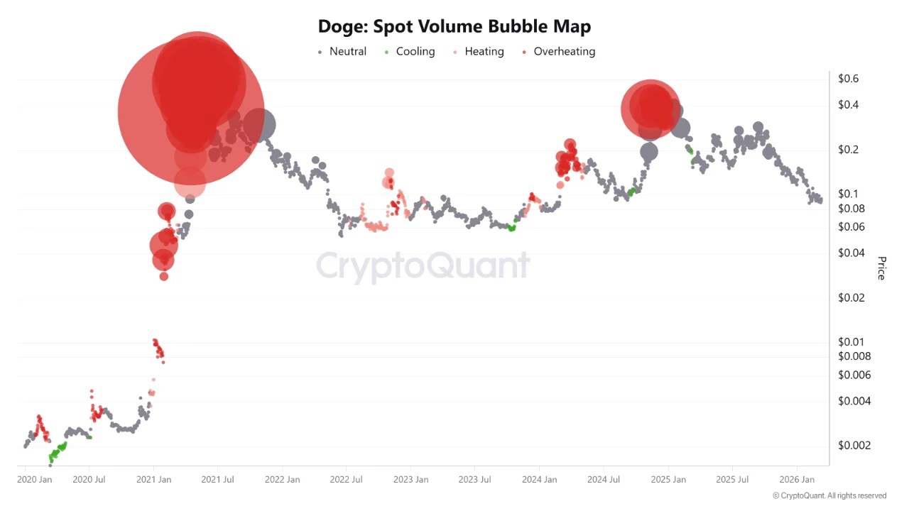 The Brutal Deleveraging Of The Memecoin Attention Economy