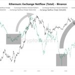 ADA Deja Vu? Cardano Price Surged 200% Last Time It Was At This Support Level