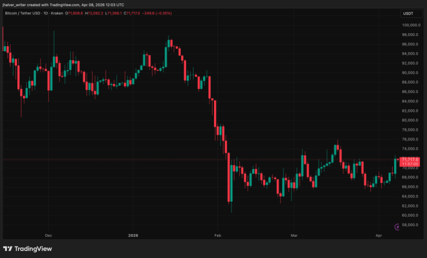 Can’t Move Your Crypto?— Traders Trapped In South Korean Exchanges