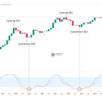 ICBA Opposes OCC’s Conditional Nod For Coinbase National Trust Bank Charter