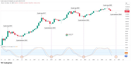 How The February Bullish Trend Can Push It 20% Higher