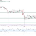 Monero (XMR) Rockets 51% To New ATH, But Watch Out For FOMO