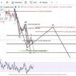 ASI Alliance and Matterhorn launch vibecoding with built-in safety for blockchain apps