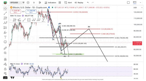 Why A Bitcoin Price Breakdown To $50,000 Could Be Important For Long-Term Bullishness