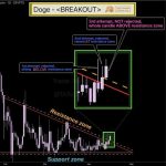 Tyga Enters 1win VIP Program, as Platform Blends Crypto and Entertainment