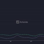 Shiba Inu Open Interest Jumps, Whales Quietly Accumulate SHIB