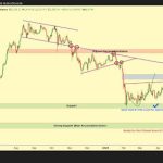 Could Ripple XRP Power Cross-Border Payments? Russia’s Early Tests Suggest Potential