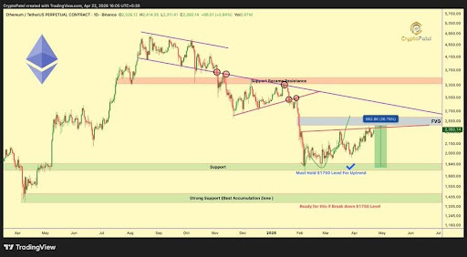 Ethereum Near Key Zone After 36% Gain