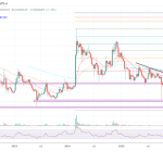 Bitmine’s Ethereum Accumulation Signals A New Corporate Playbook