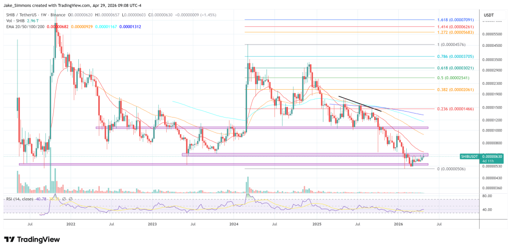 Shiba Inu Open Interest Jumps, Whales Quietly Accumulate SHIB